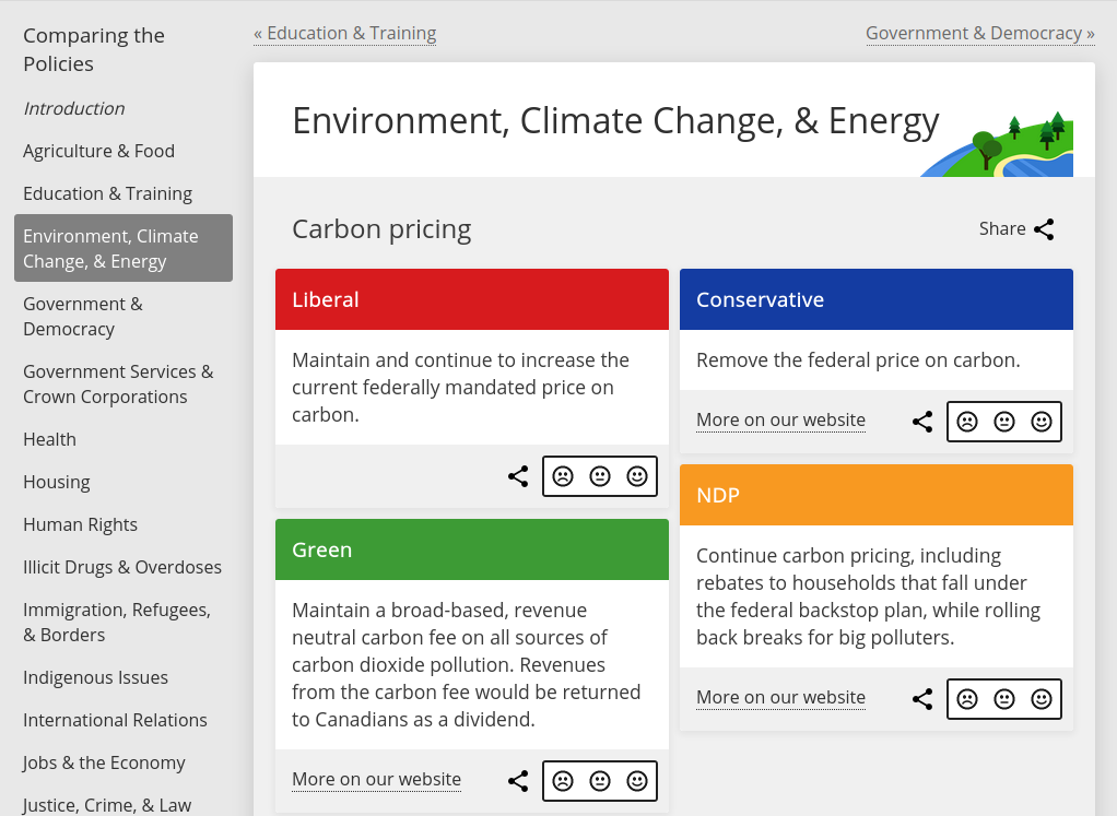 A VoteMate page comparing the policies on Climate Change & the Environment from every party in the 2019 federal election, all in bullet-point form.