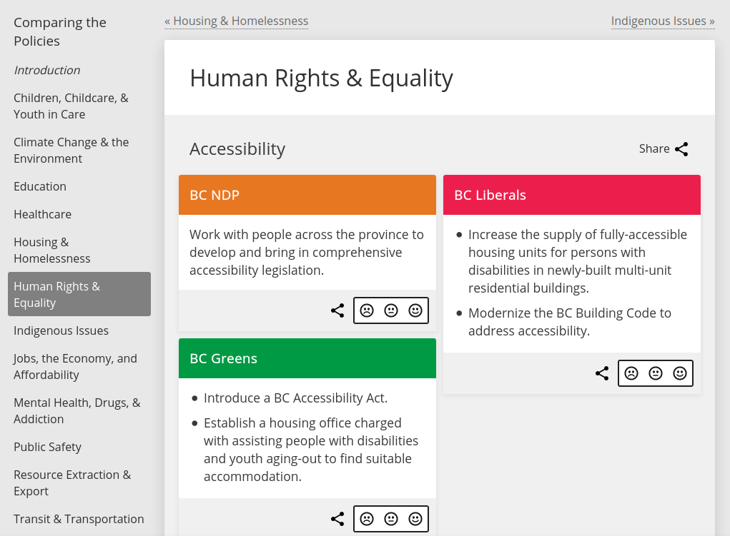 A VoteMate page comparing the policies on Human Rights & Equality from every party in the 2020 BC provincial election, all in bullet-point form.